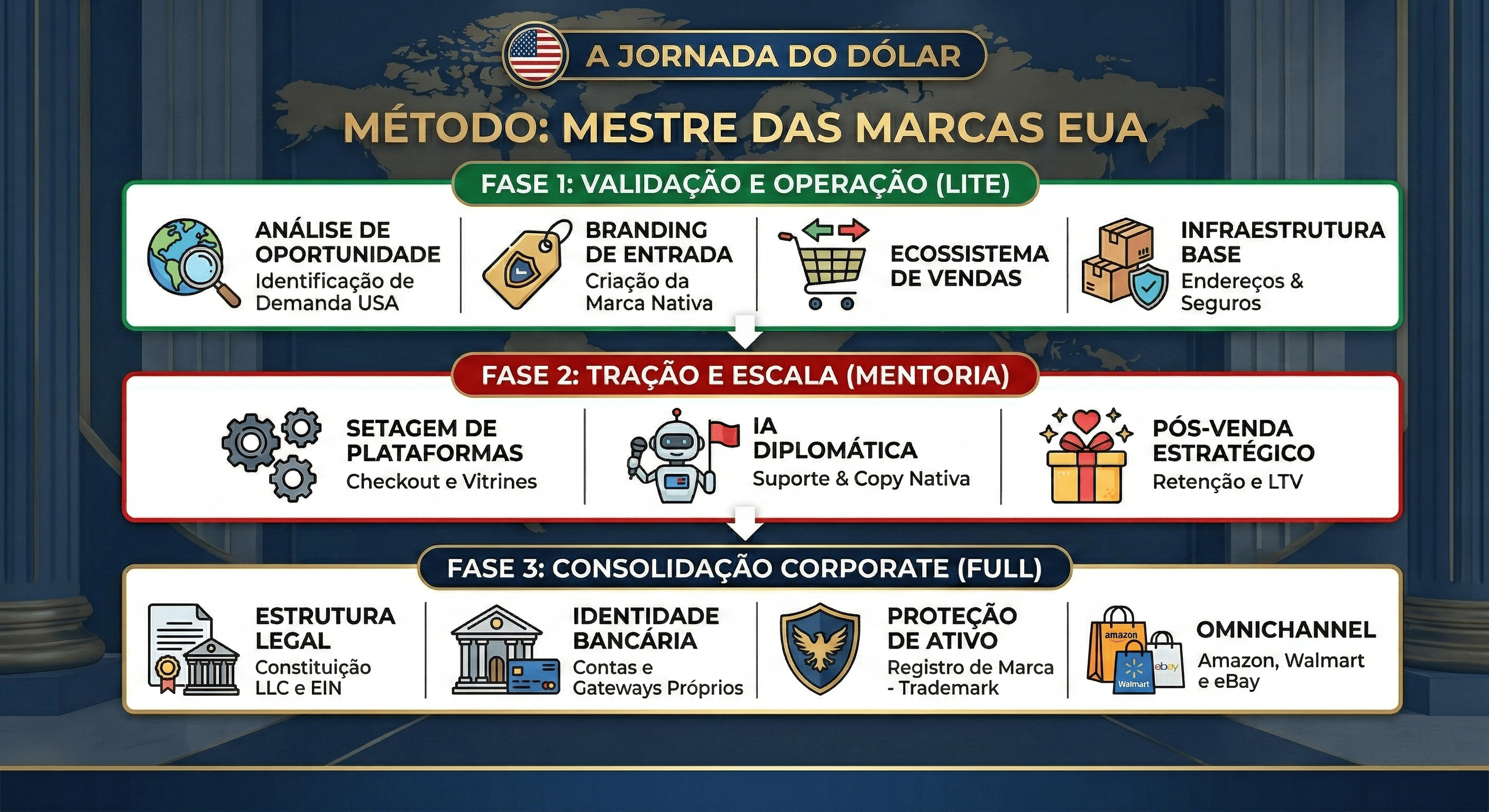 A Jornada do Dólar